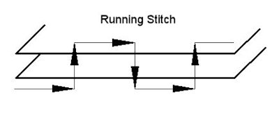 Running Stitch
