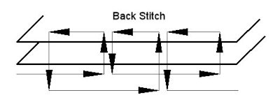 Back Stitch